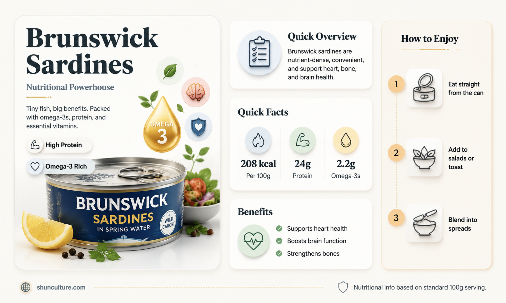 are brunswick sardines good for you