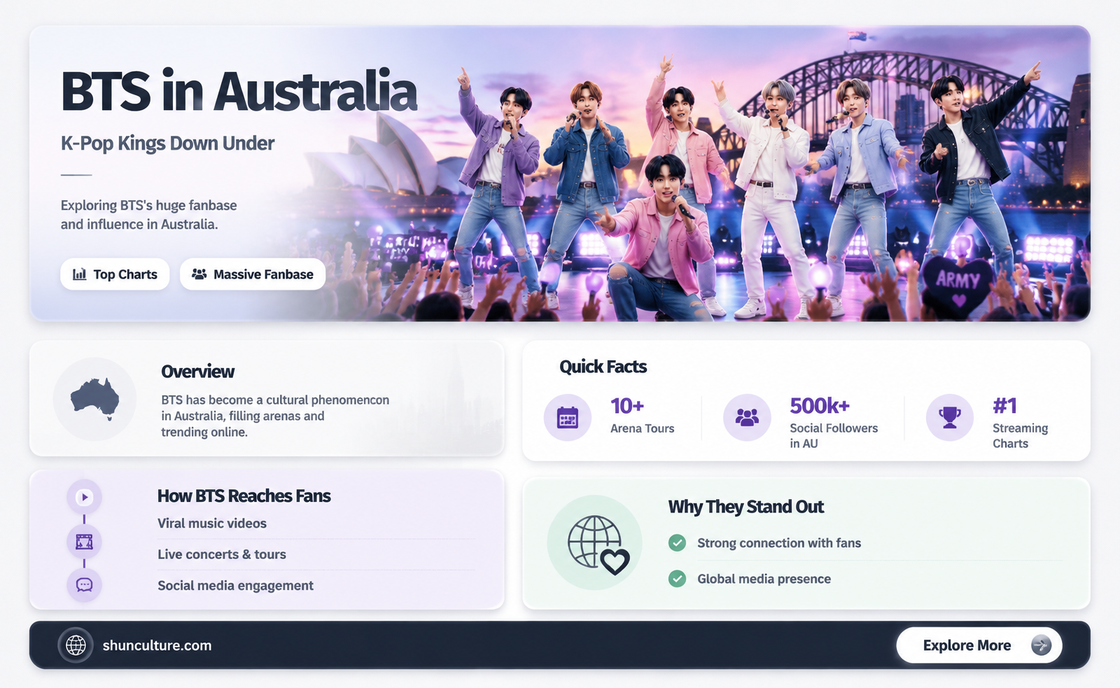 are bts popular in australia