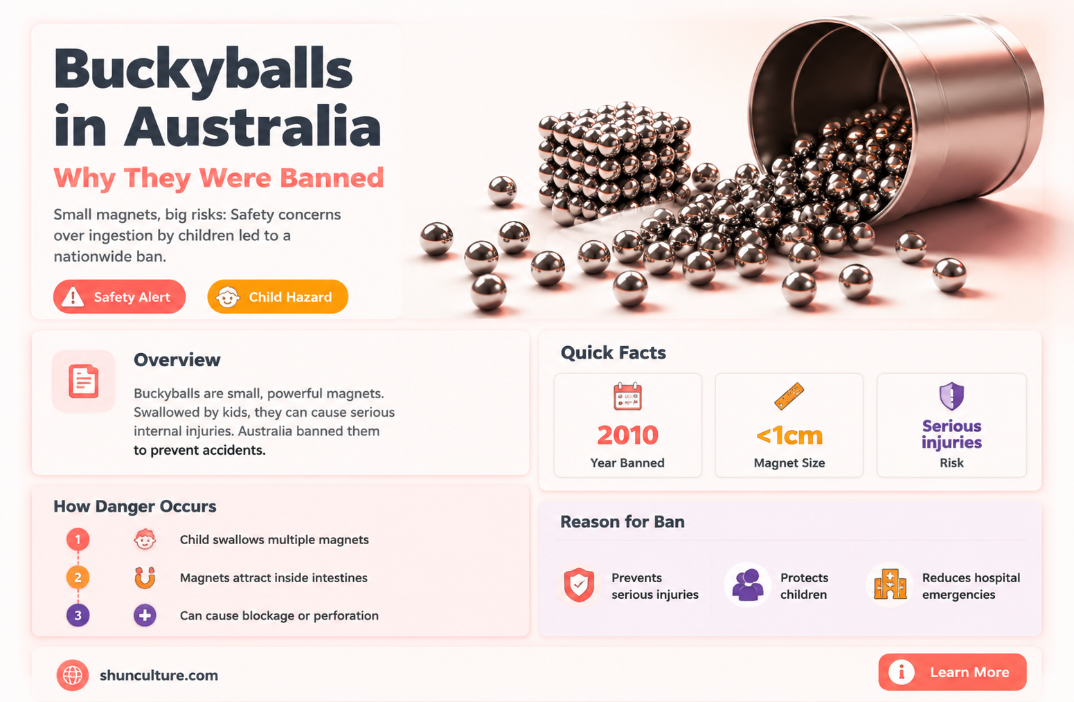 are buckyballs banned in australia
