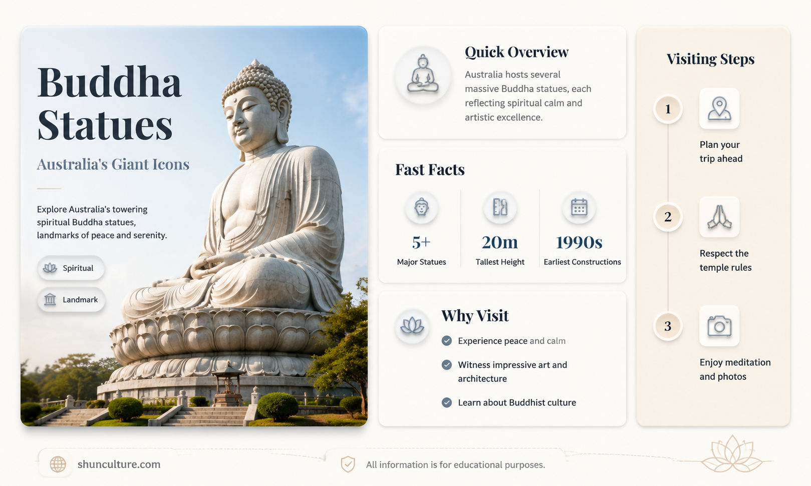 are buddhas big in australia
