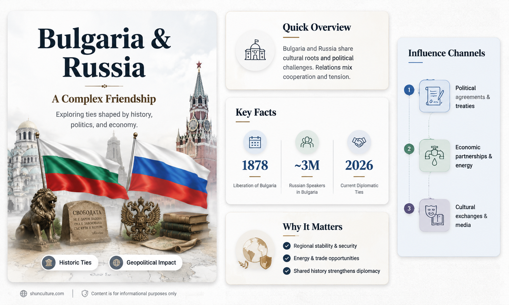 are bulgaria and russia friends