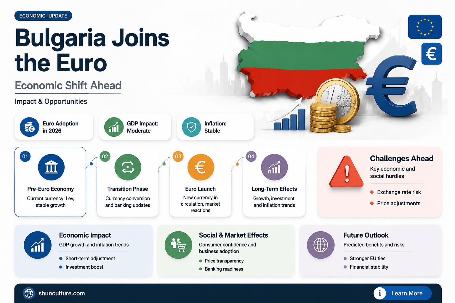 are bulgaria in the euro