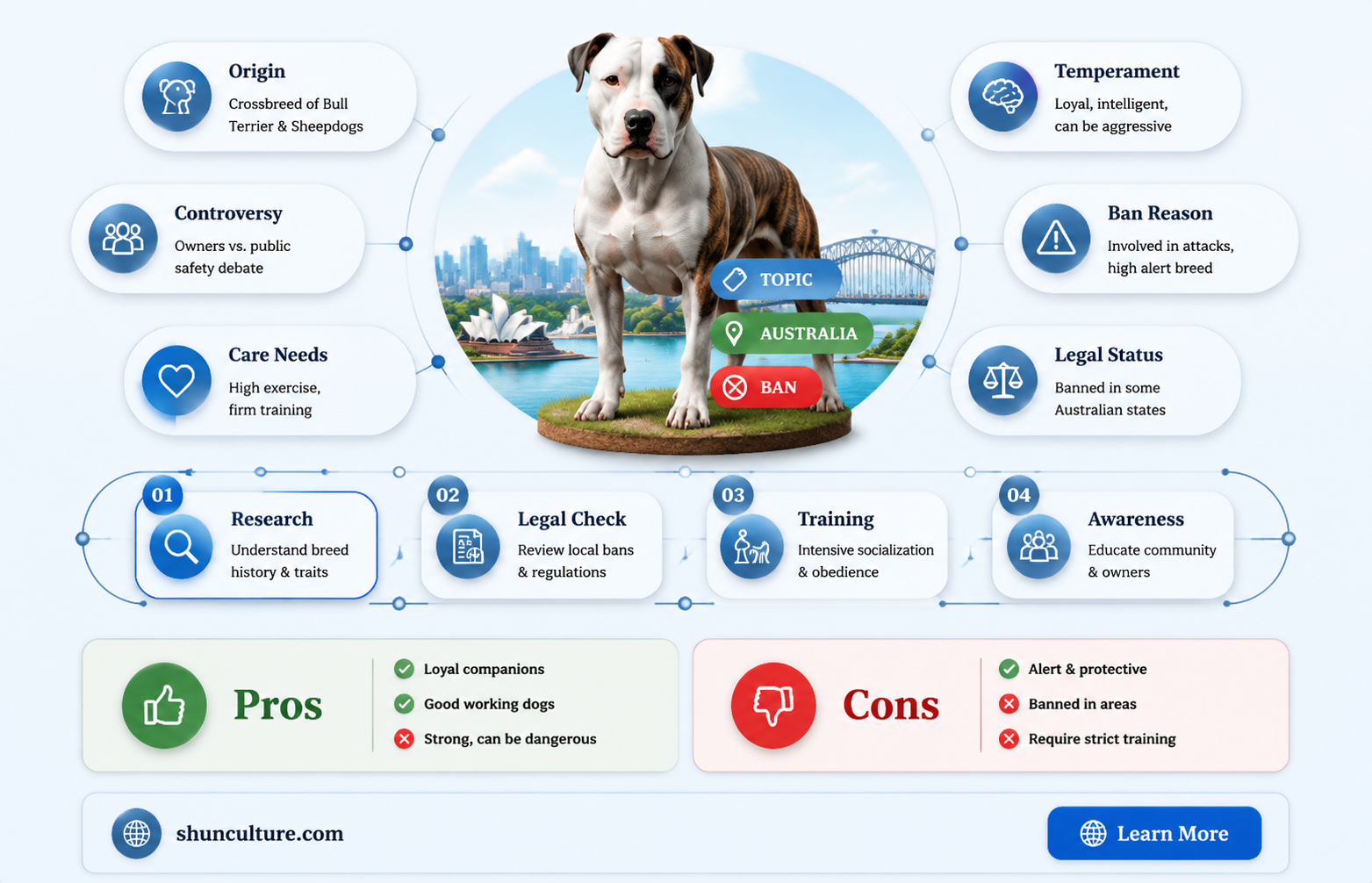 are bull arab dogs banned in australia