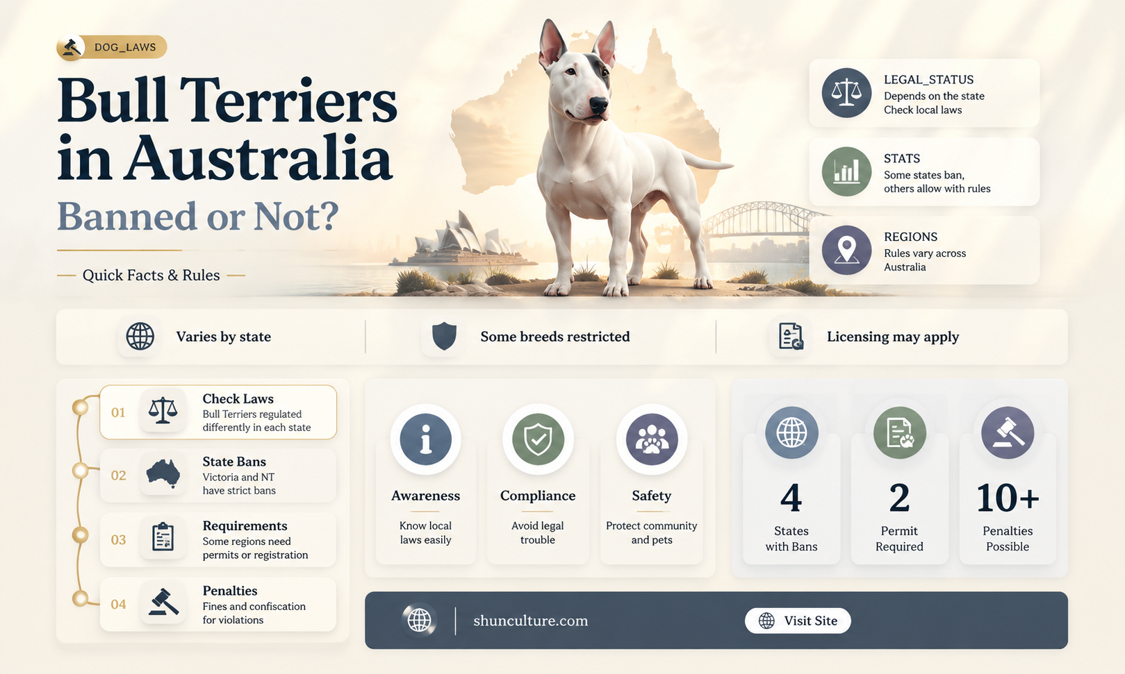 are bull terriers banned in australia