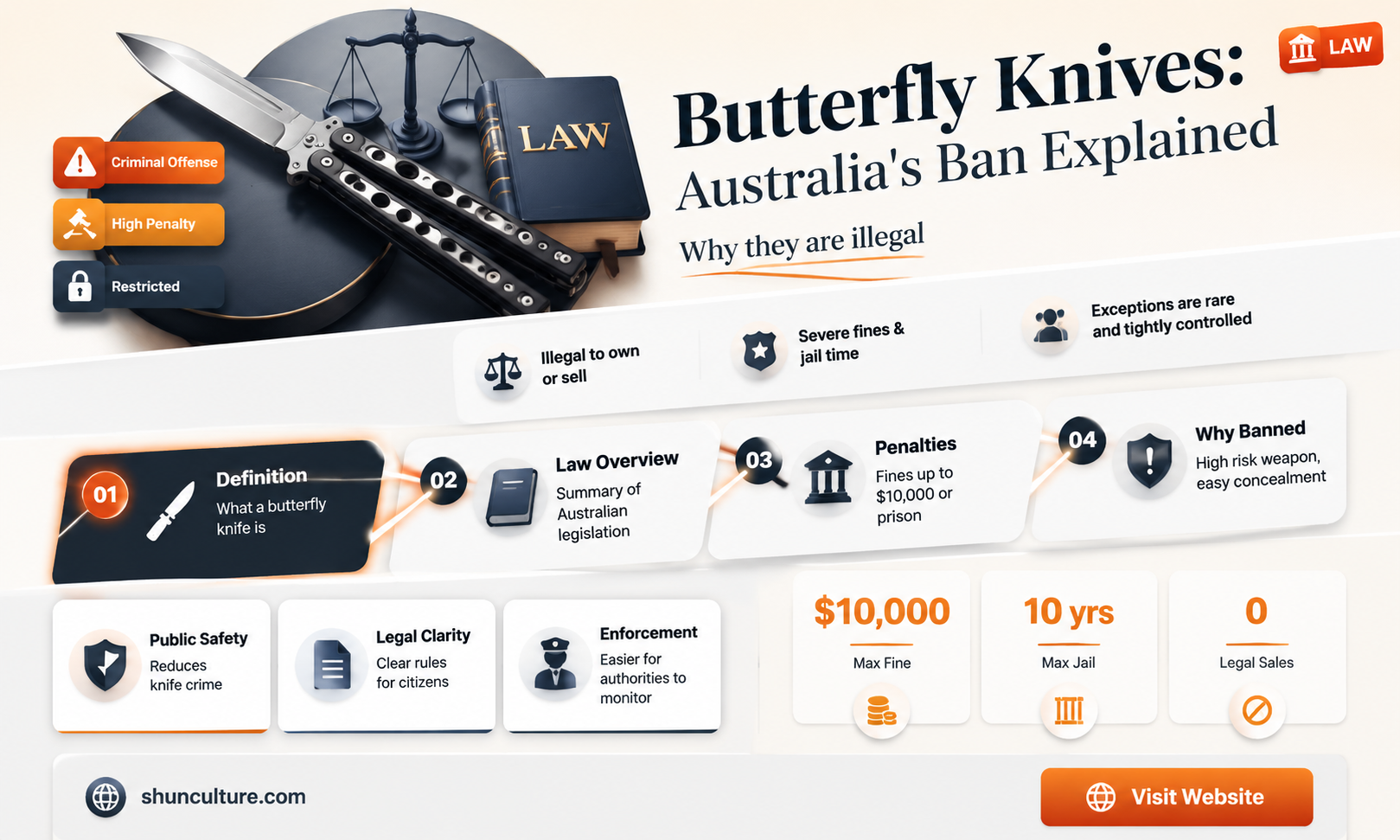 are butterfly knives banned in australia
