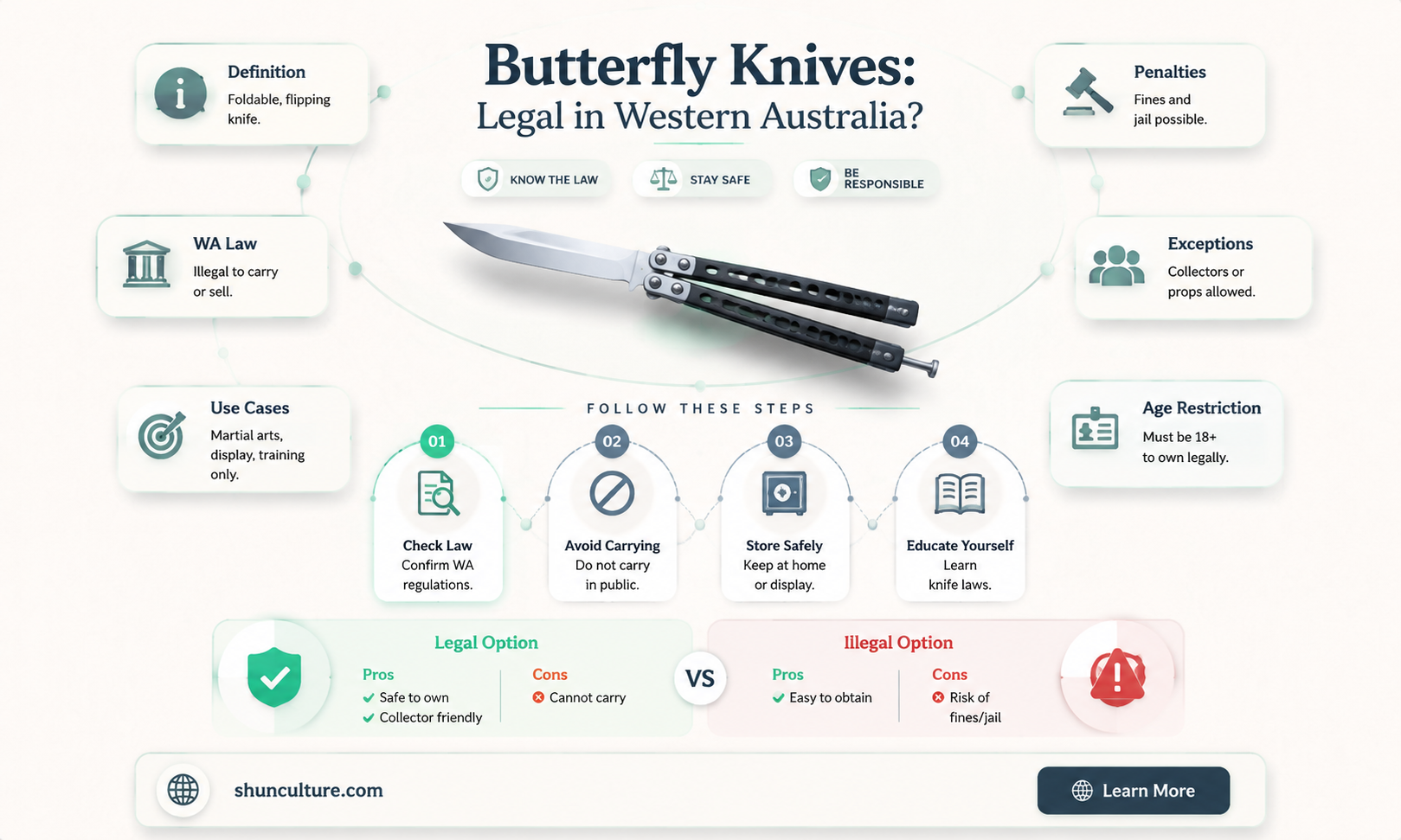 are butterfly knives illegal in western australia