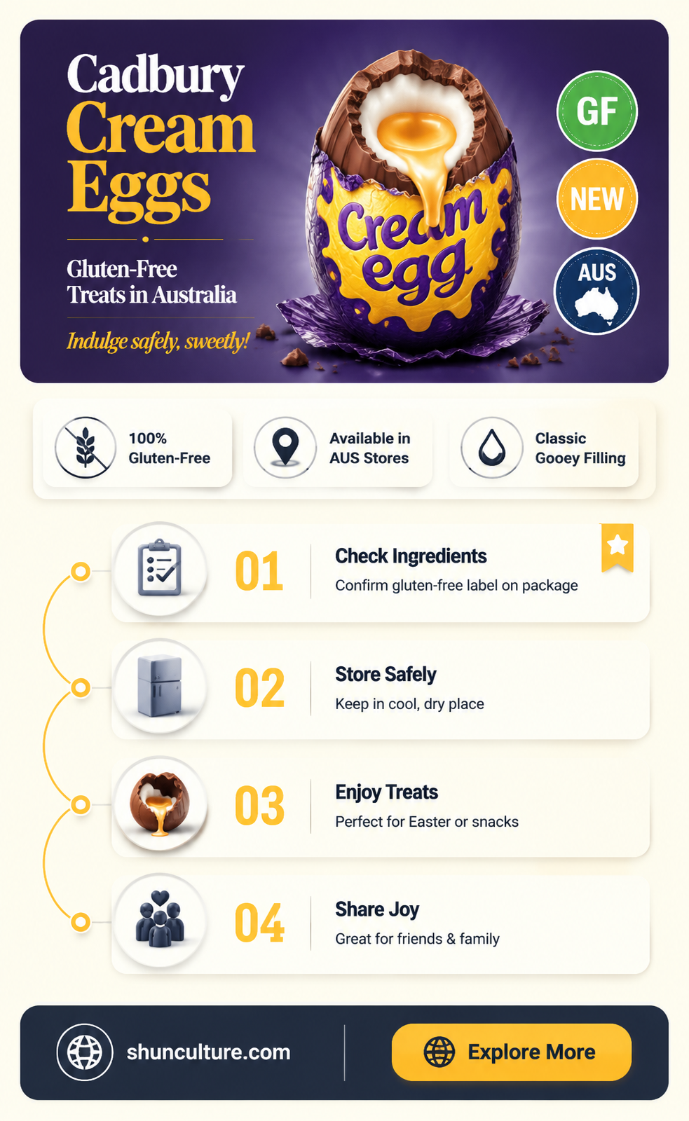 are cadbury cream eggs gluten free australia