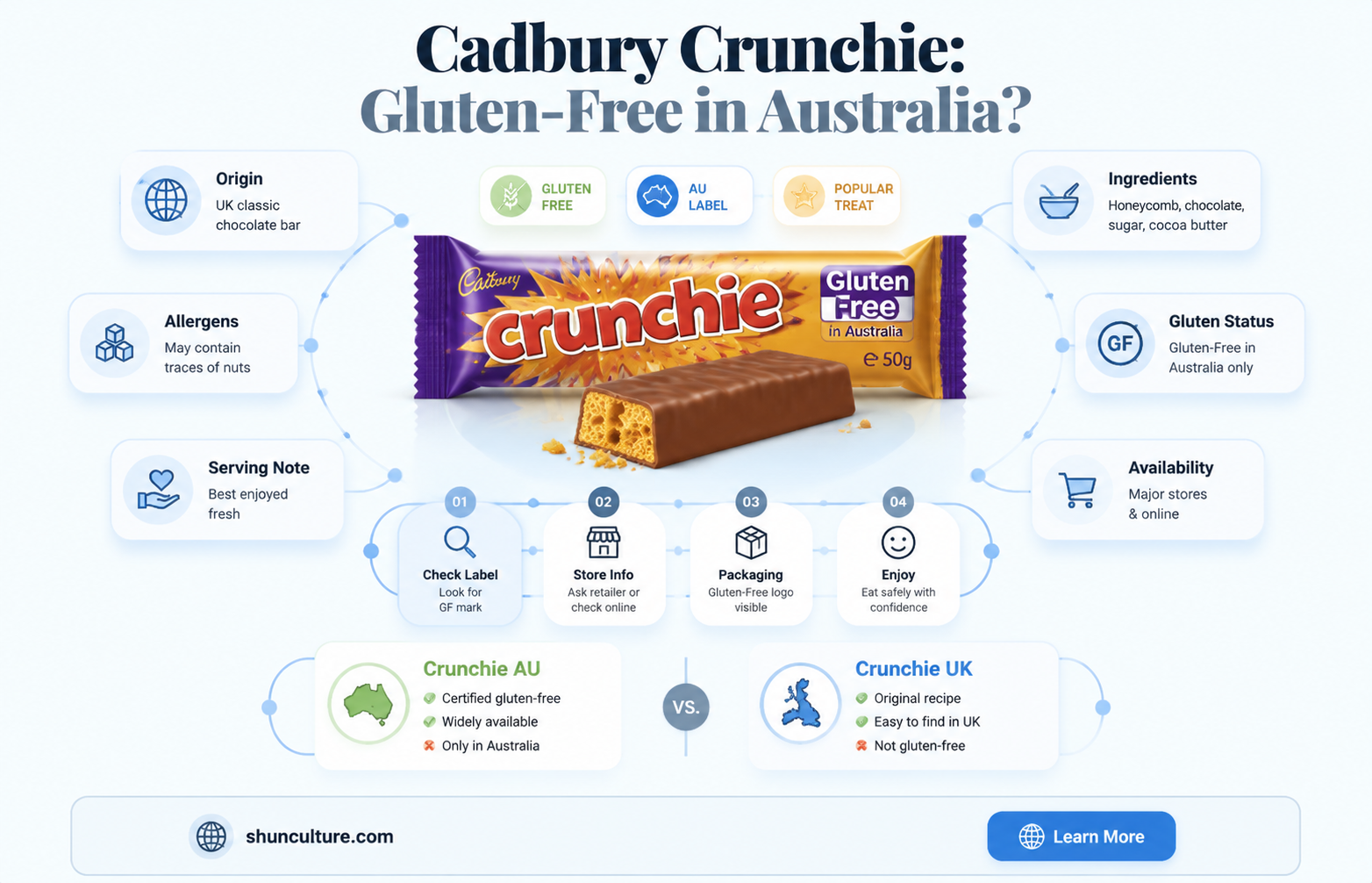 are cadbury crunchies gluten free australia