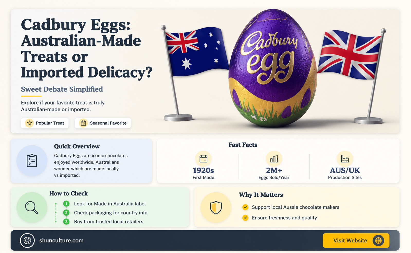 are cadbury eggs made in australia