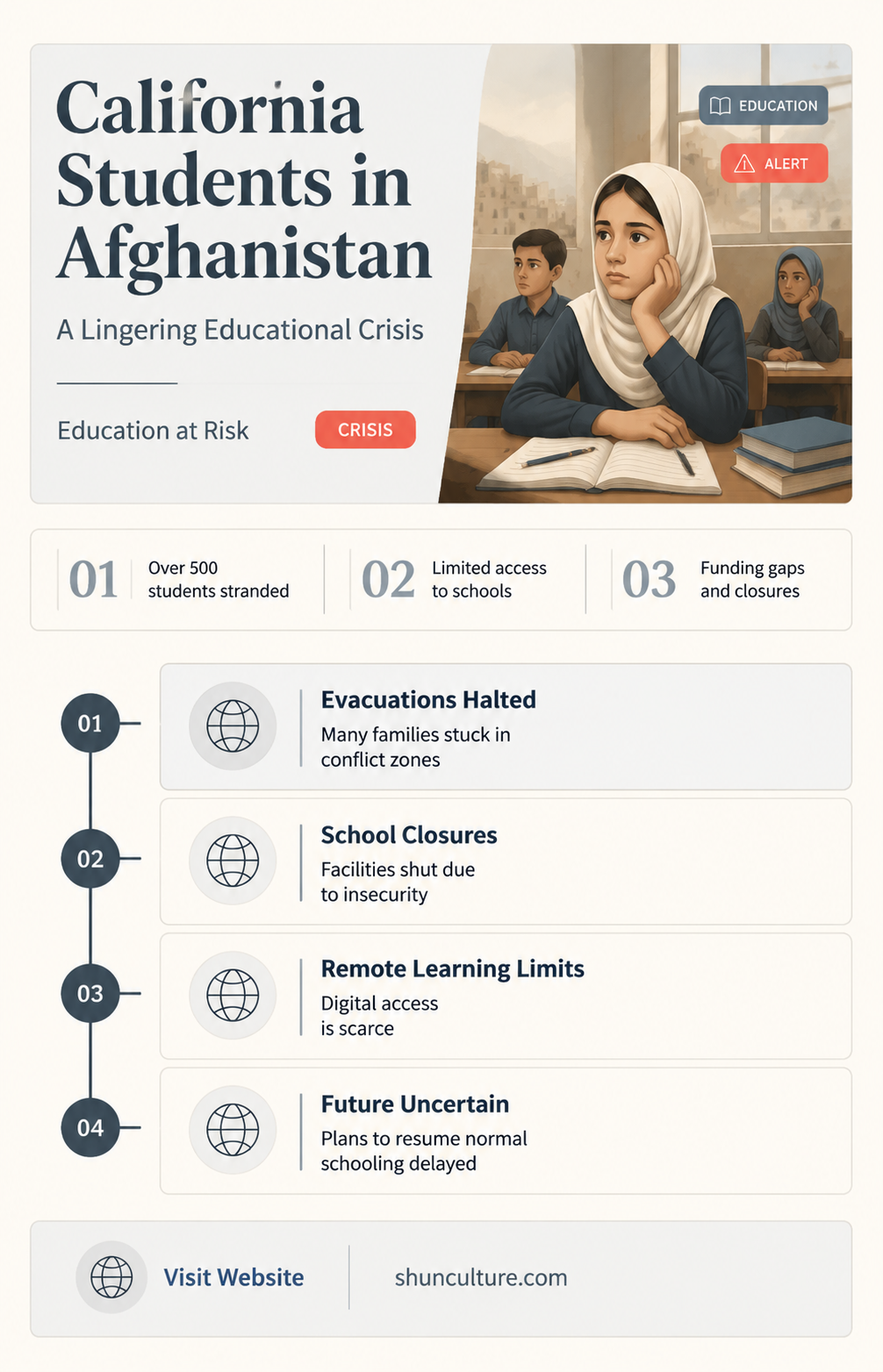 are california students still in afghanistan