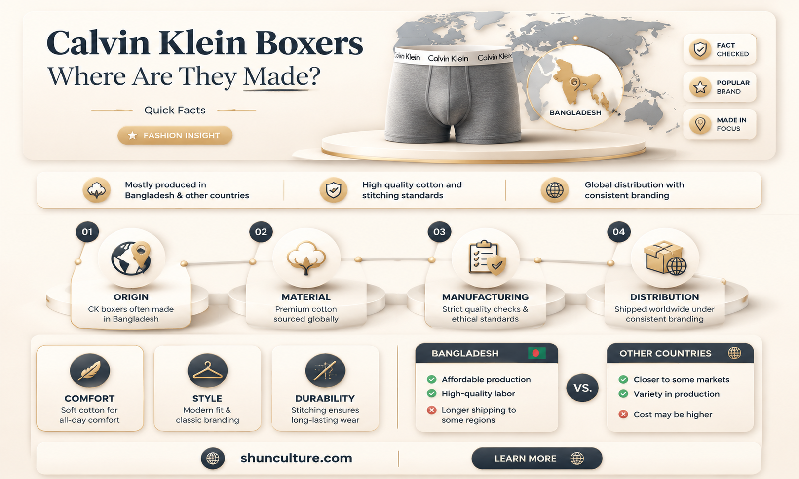 are calvin klein boxers made in bangladesh