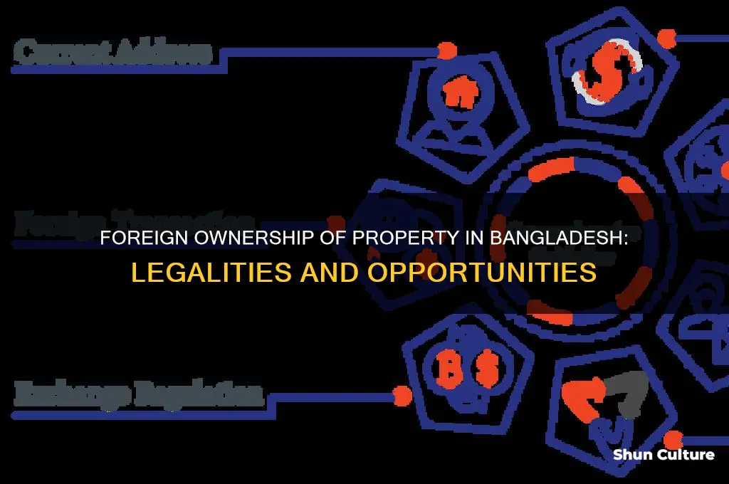 can a foreigner buy property in bangladesh
