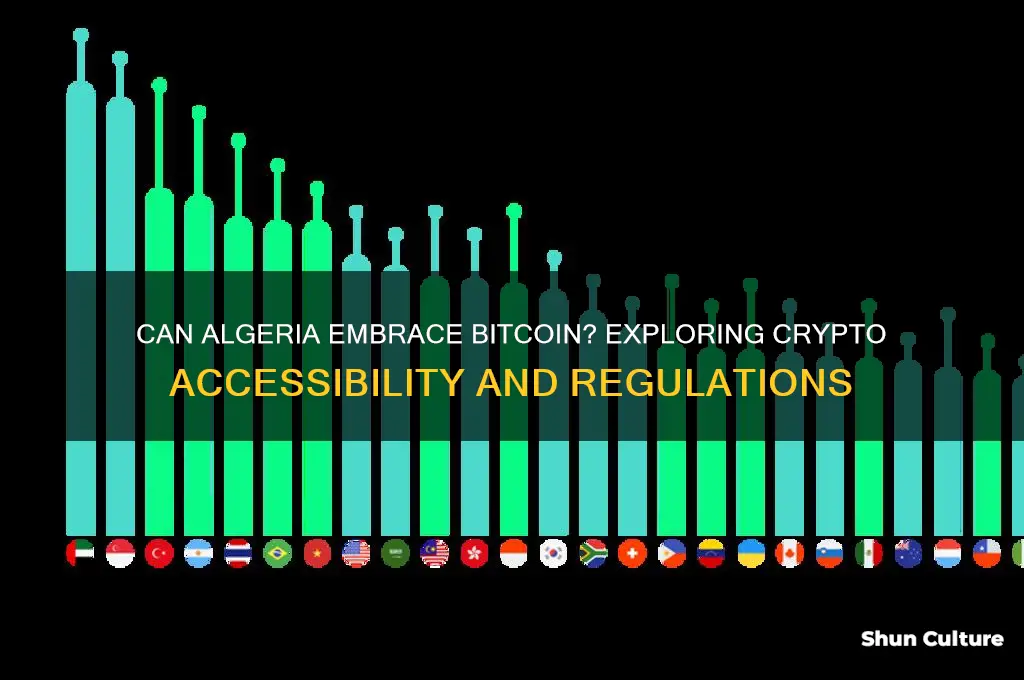 can algeria buy bitcoin