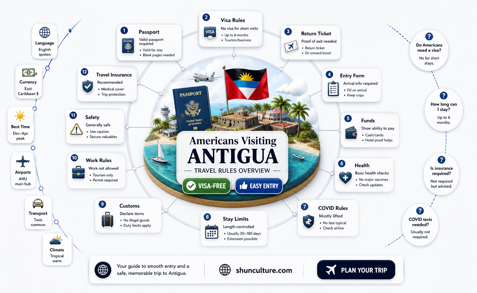 are americans allowed in antigua