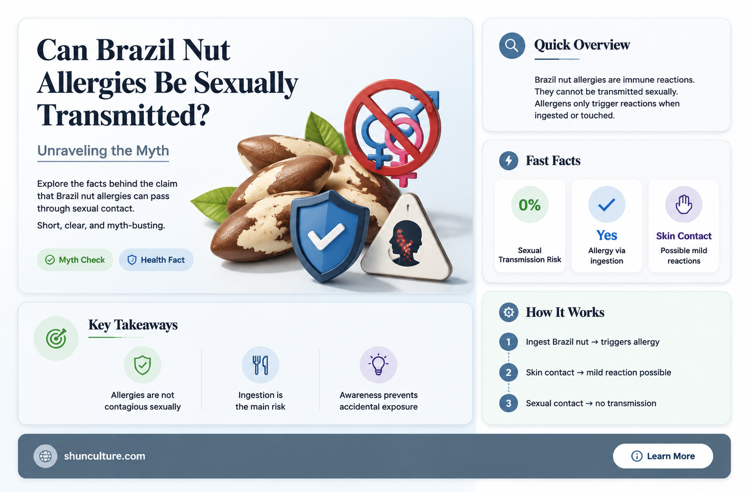 are brazil nut sexually transmitted allergy