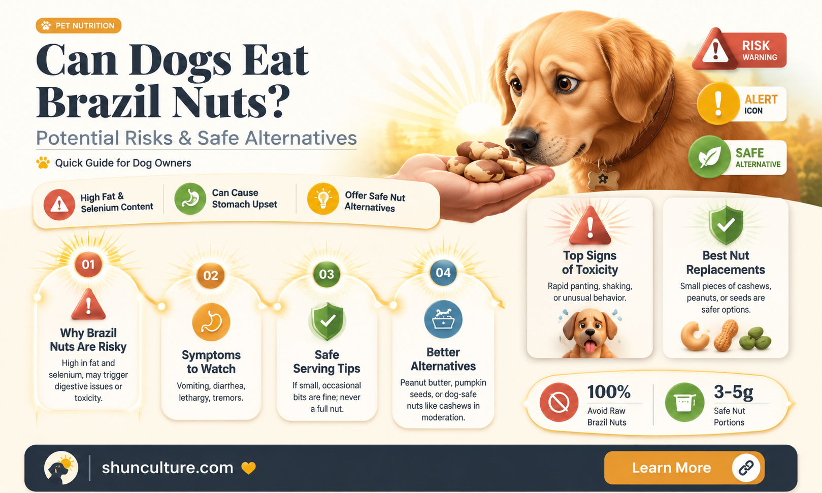 are brazil nuts harmful to dogs