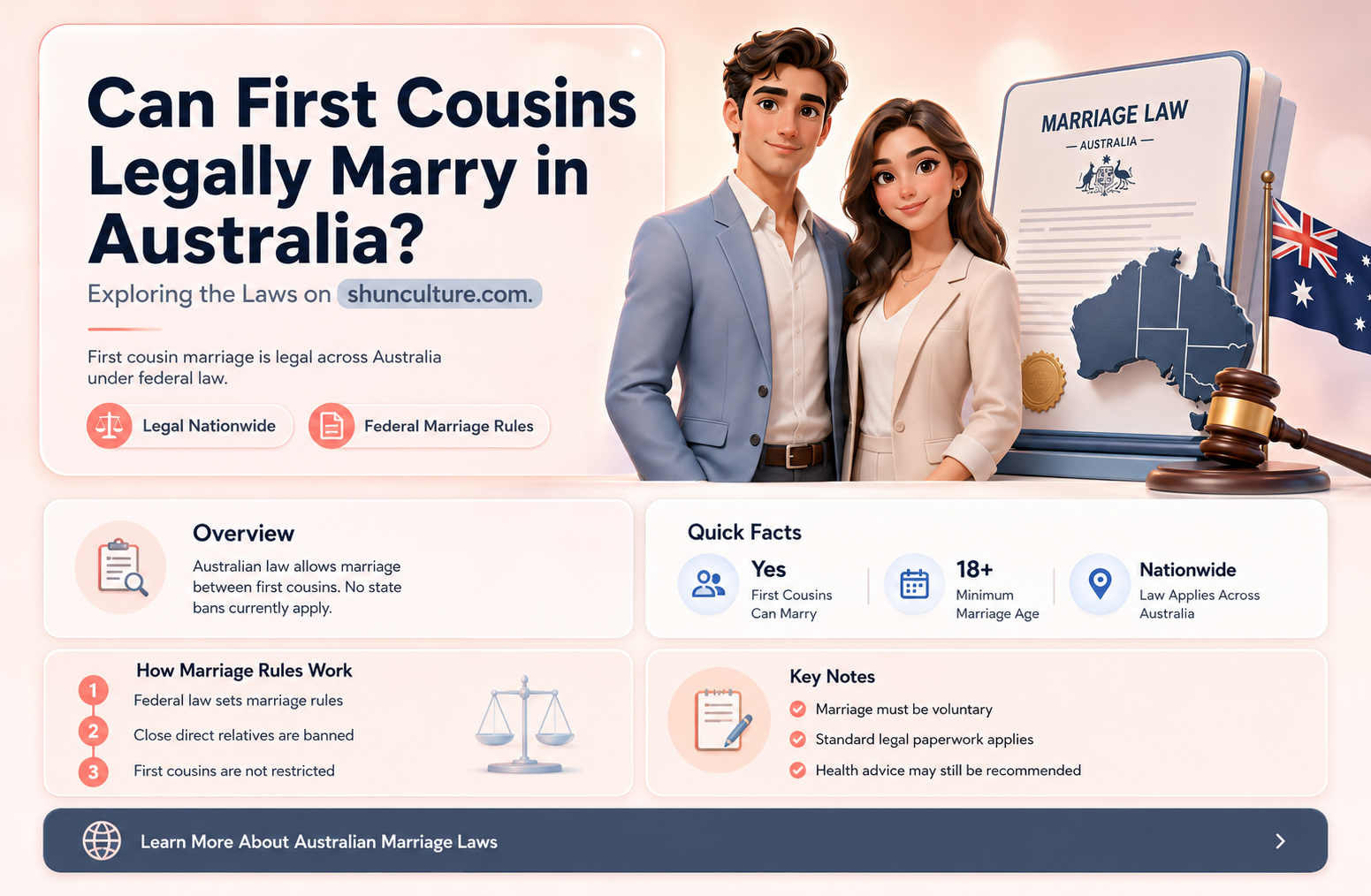 are first cousins allowed to marry in australia