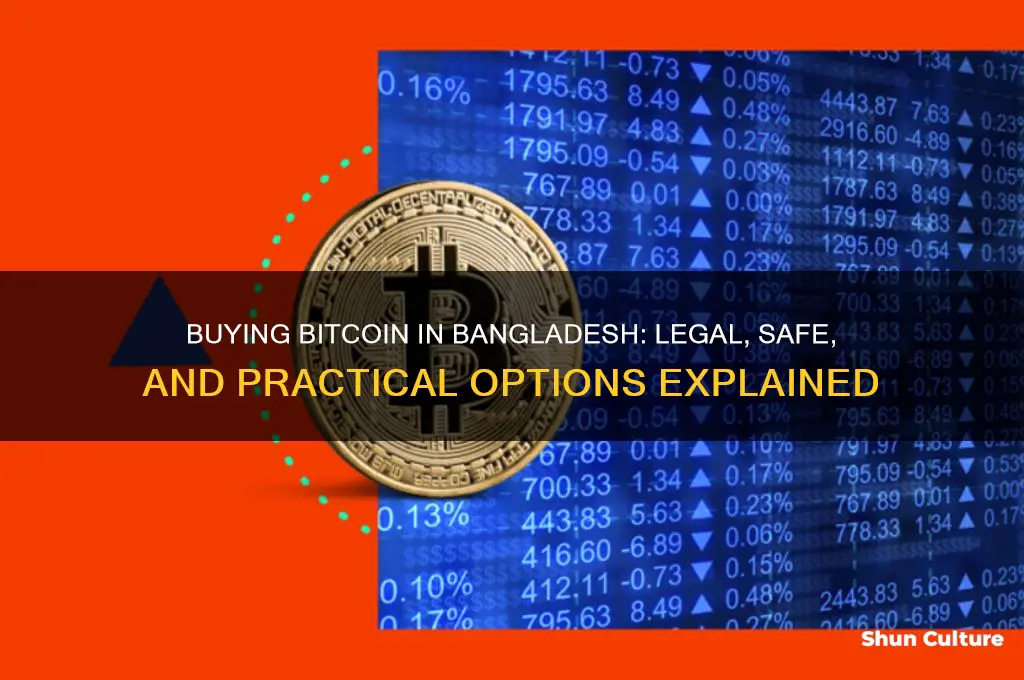 can I buy bitcoin in bangladesh