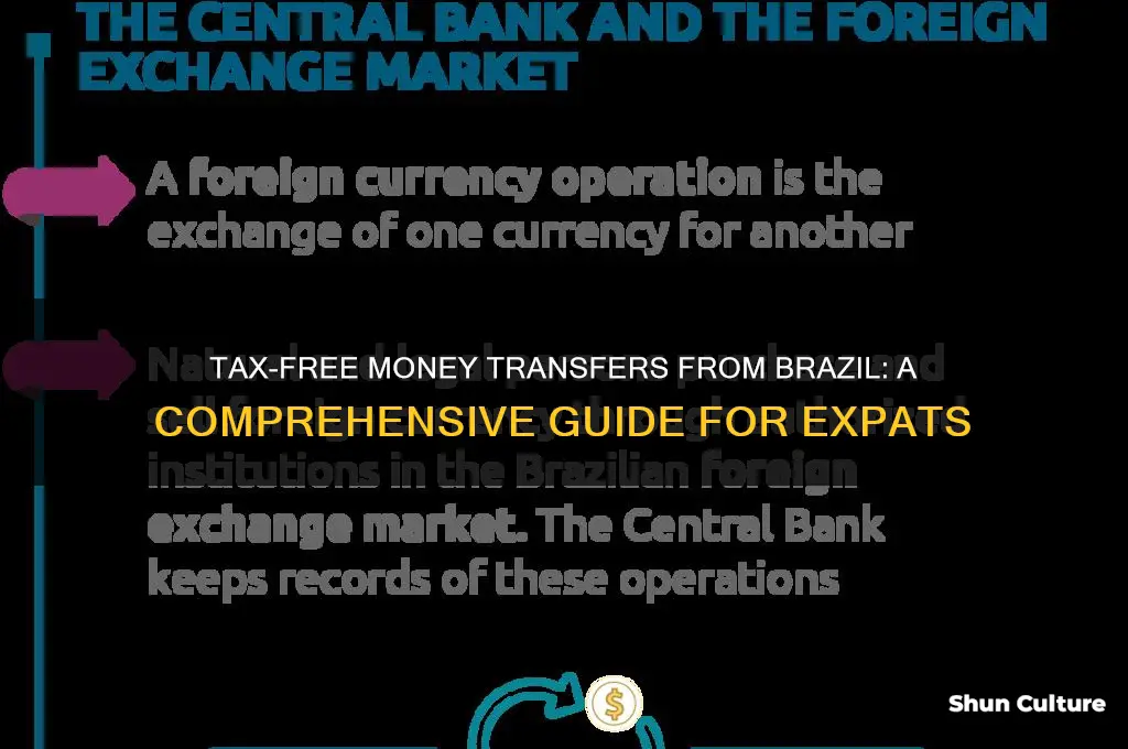 can I transfer money from brazil without tax