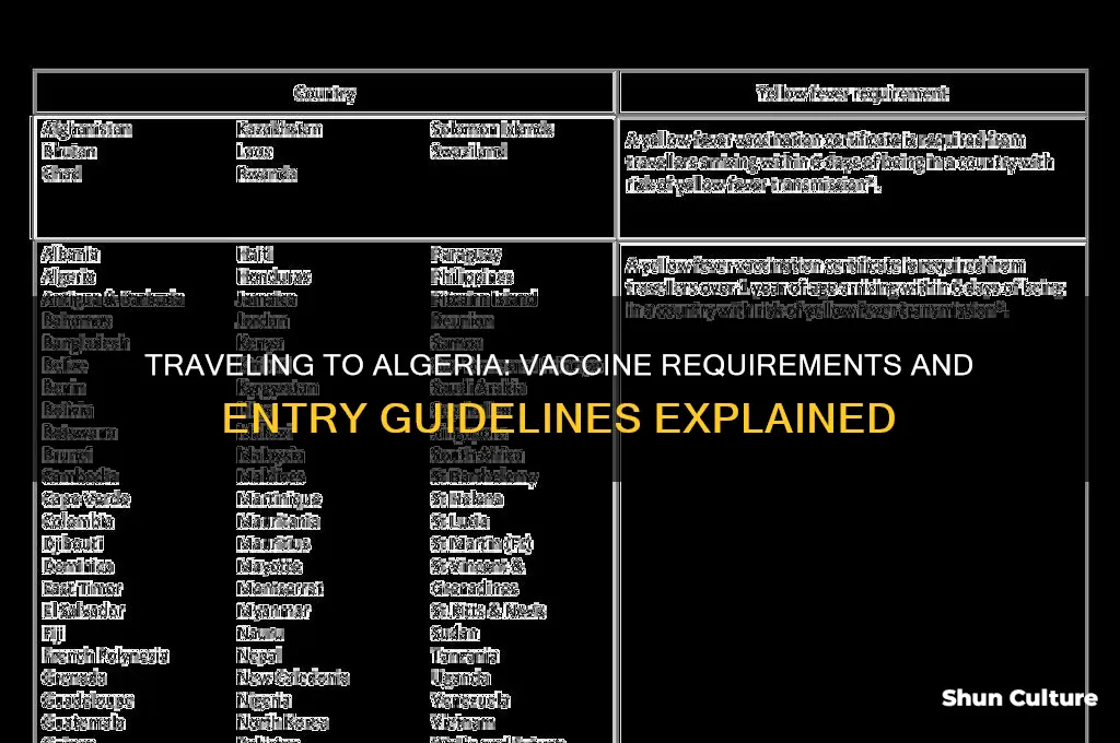 can I travel to algeria without vaccine