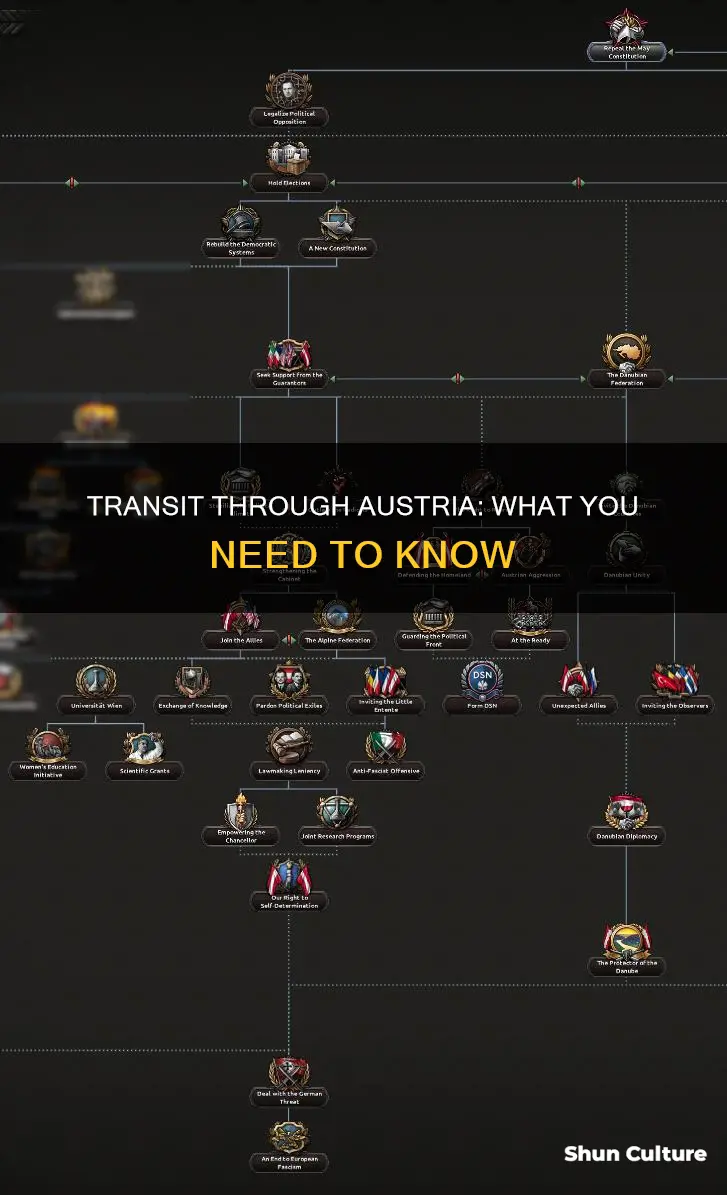 can you transit through austria