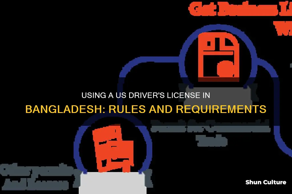 can you usevanerican driving license in bangladesh