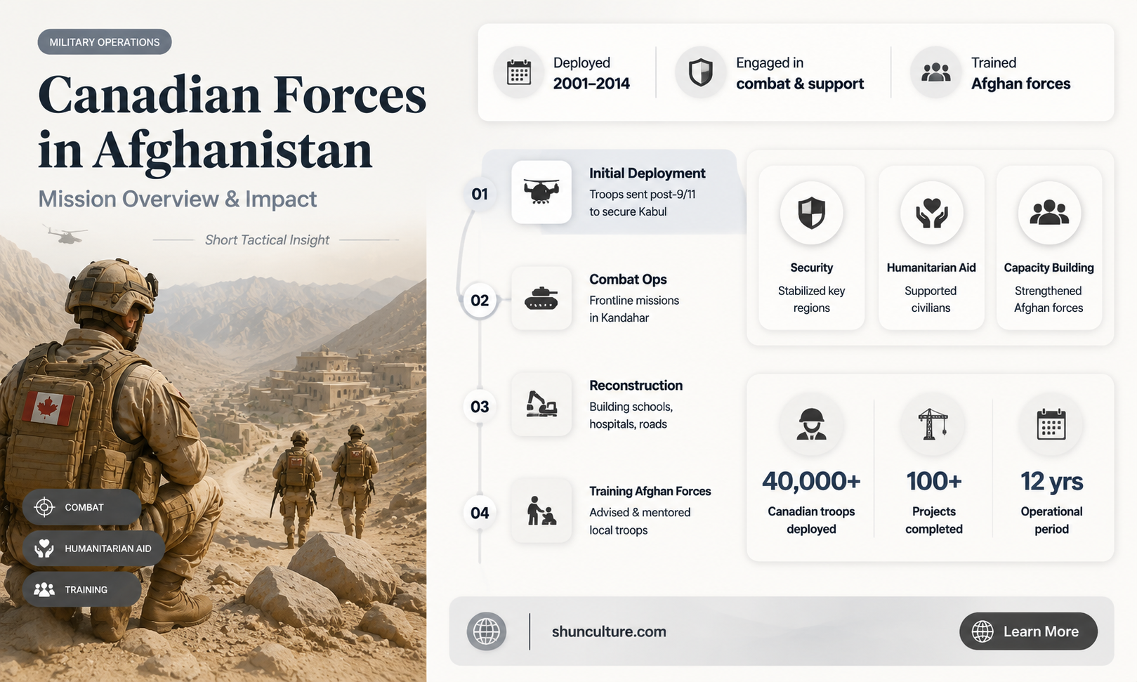 are canadian forces in afghanistan