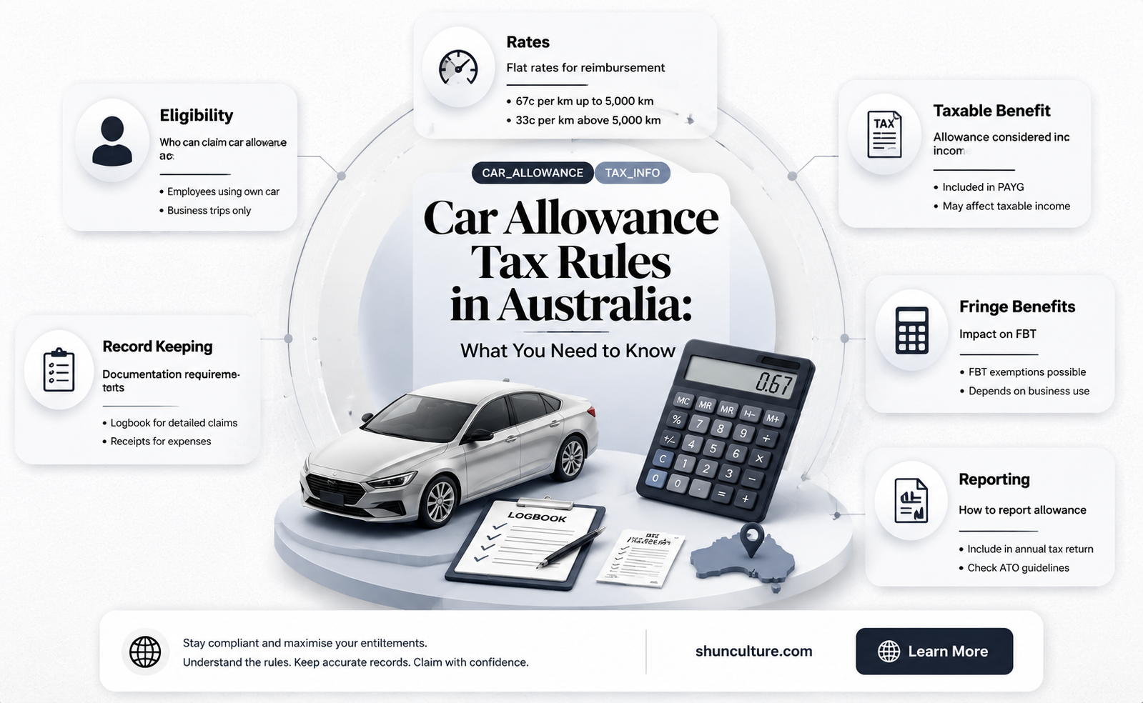 are car allowances taxable in australia