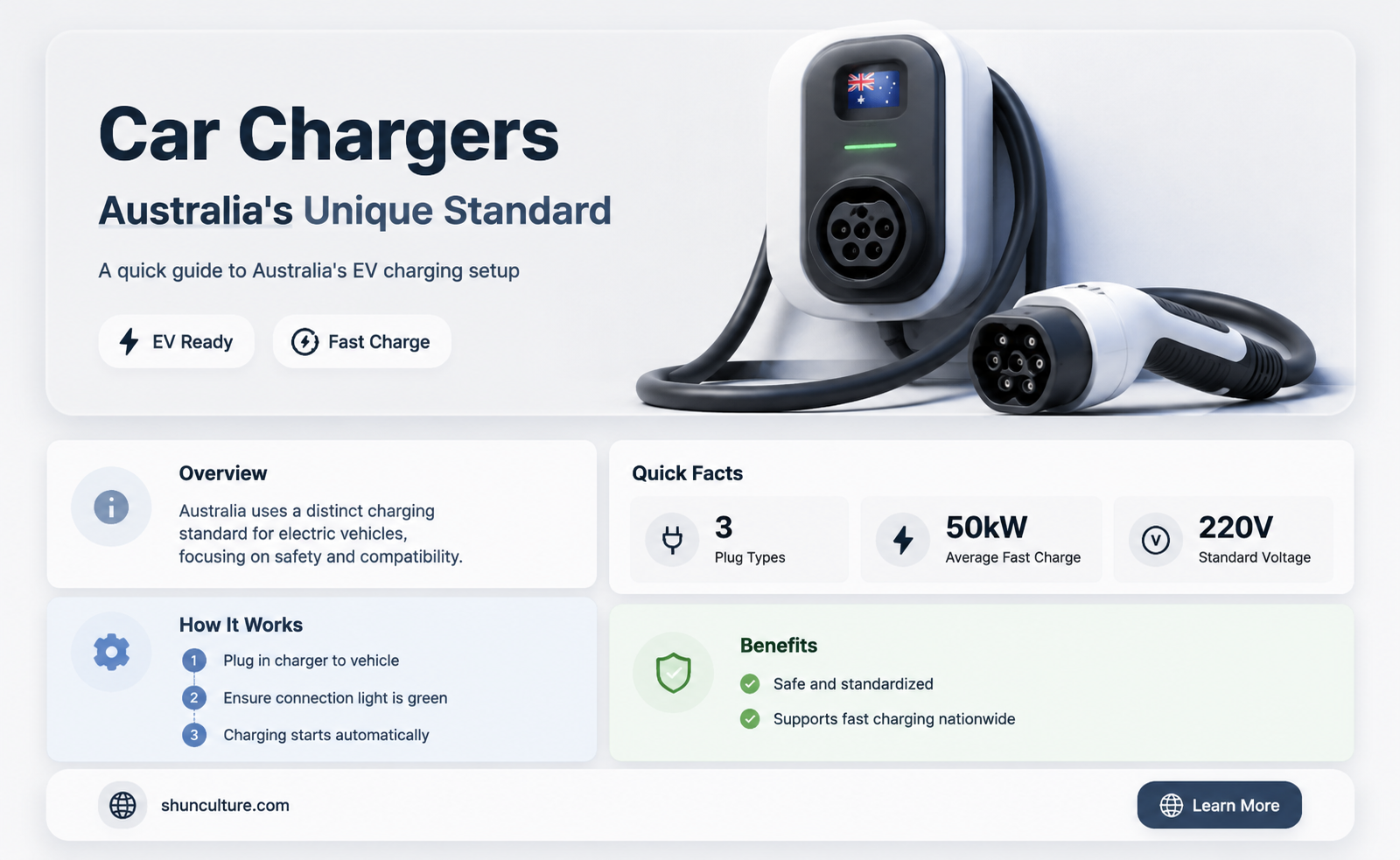 are car chargers the same in australia