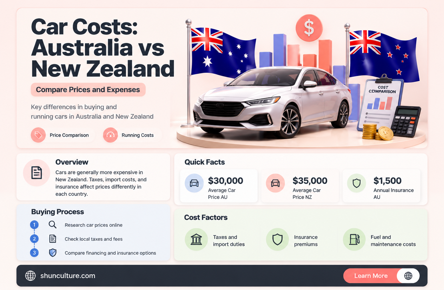 are cars cheaper in new zealand than australia