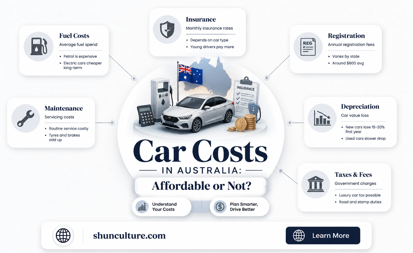 are cars cheap in australia