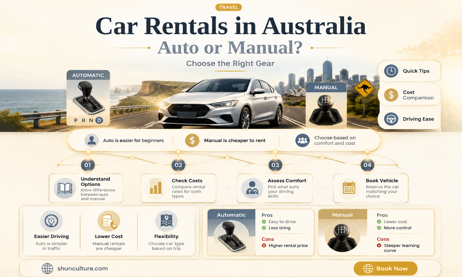 are car rentals in australia automatic or manual