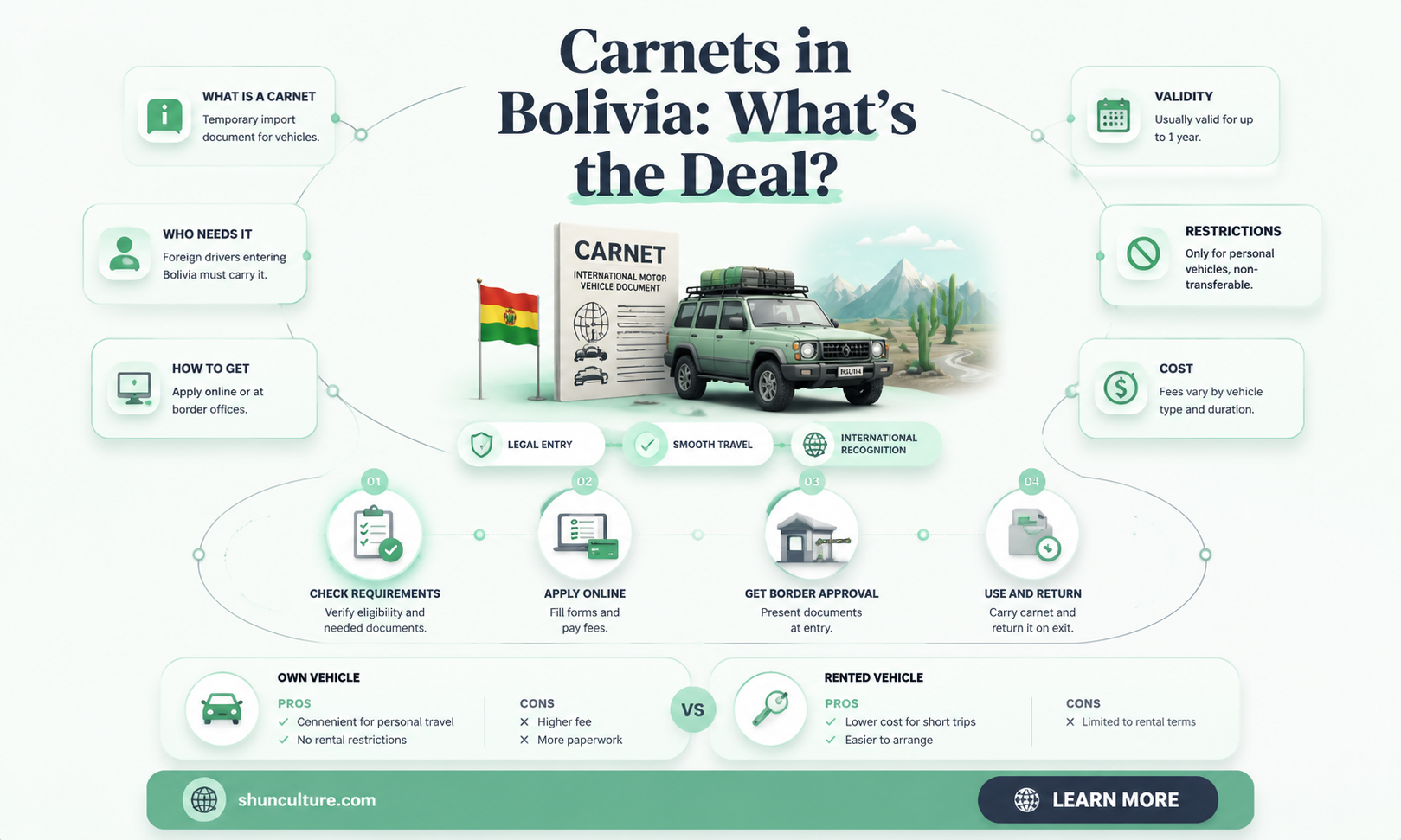 are carnets allows in bolivia