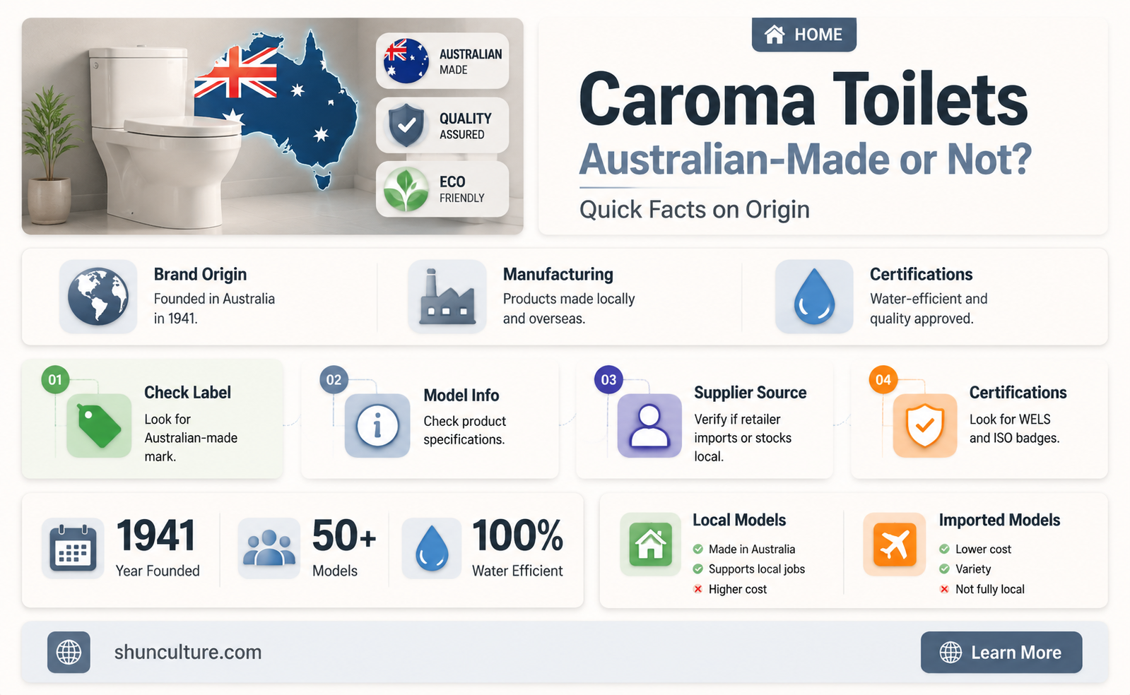 are caroma toilets made in australia