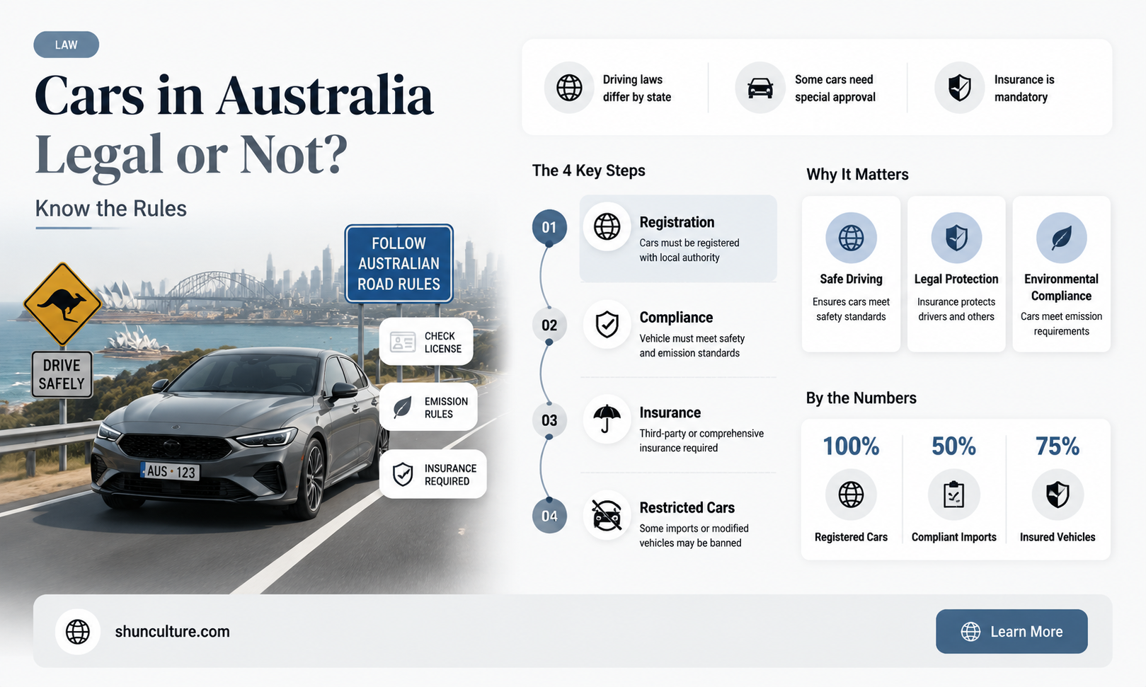 are cars illegal in australia