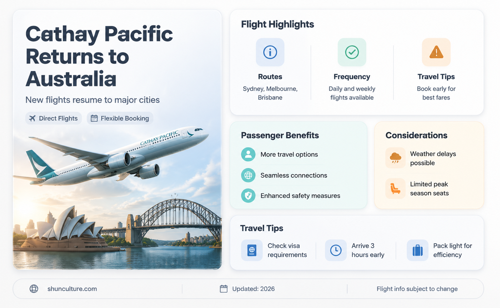 are cathay pacific flying to australia
