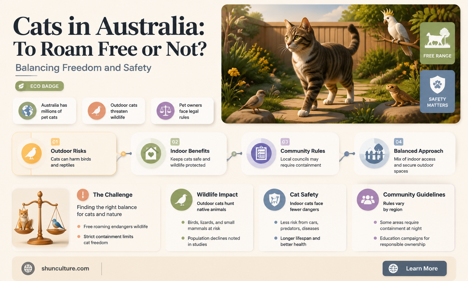 are cats allowed to roam free in australia