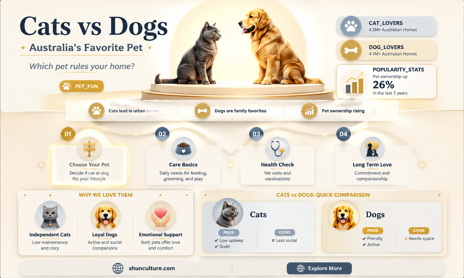 are cats or dogs more popular in australia