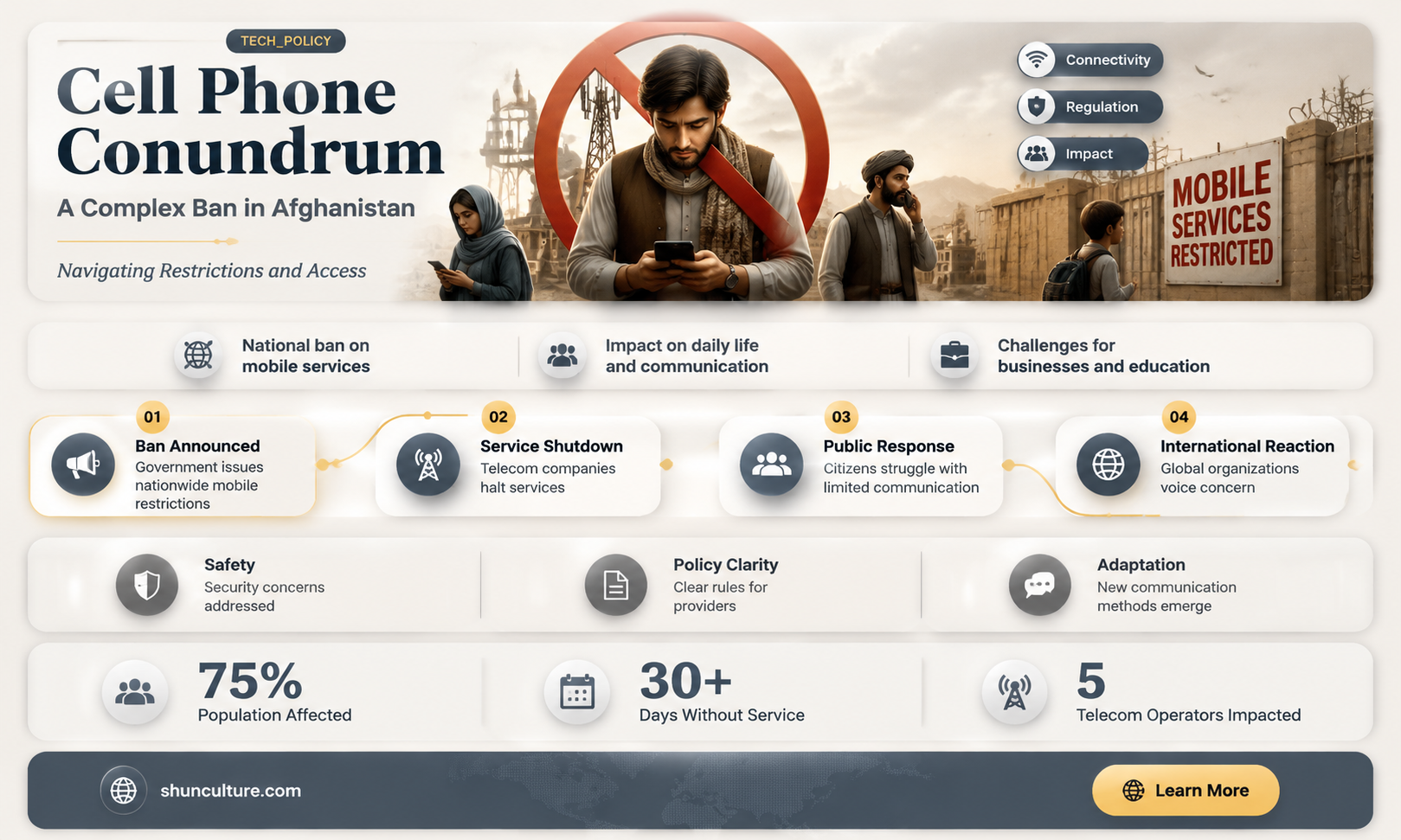 are cell phones banned in afghanistan