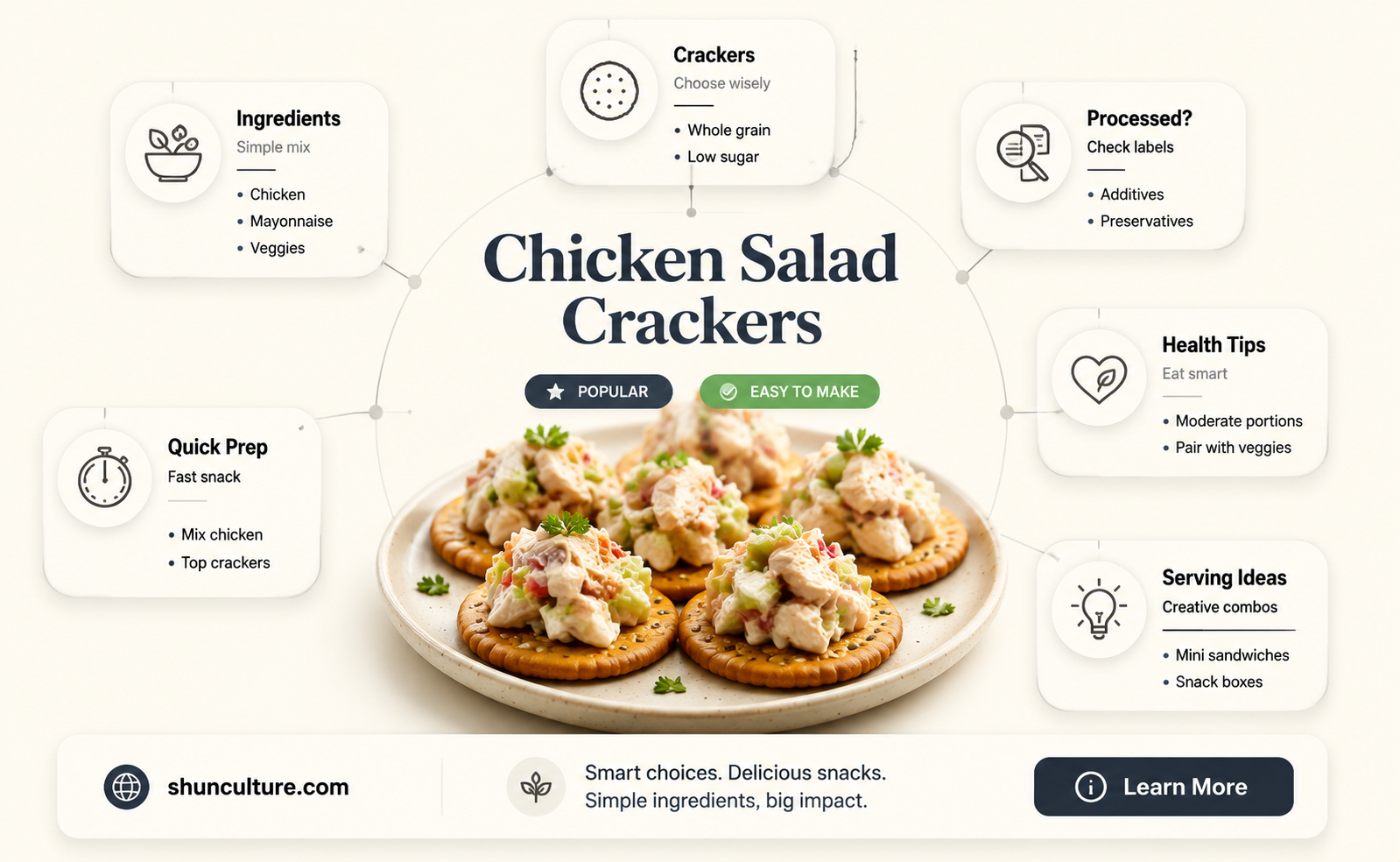 are brunswick chicken salad with crackers considered processed food