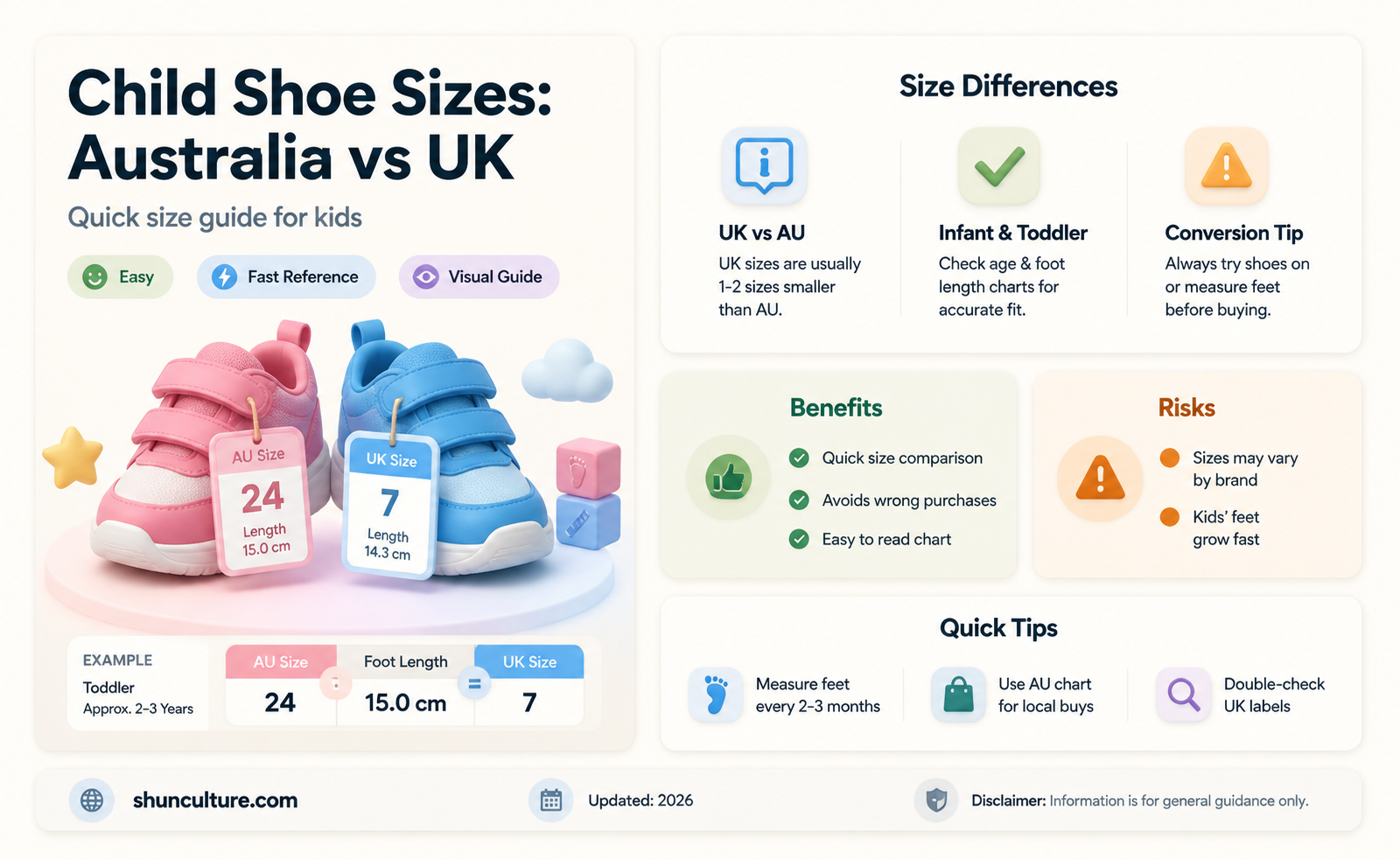 are australian childrens shoe sizes the same as uk
