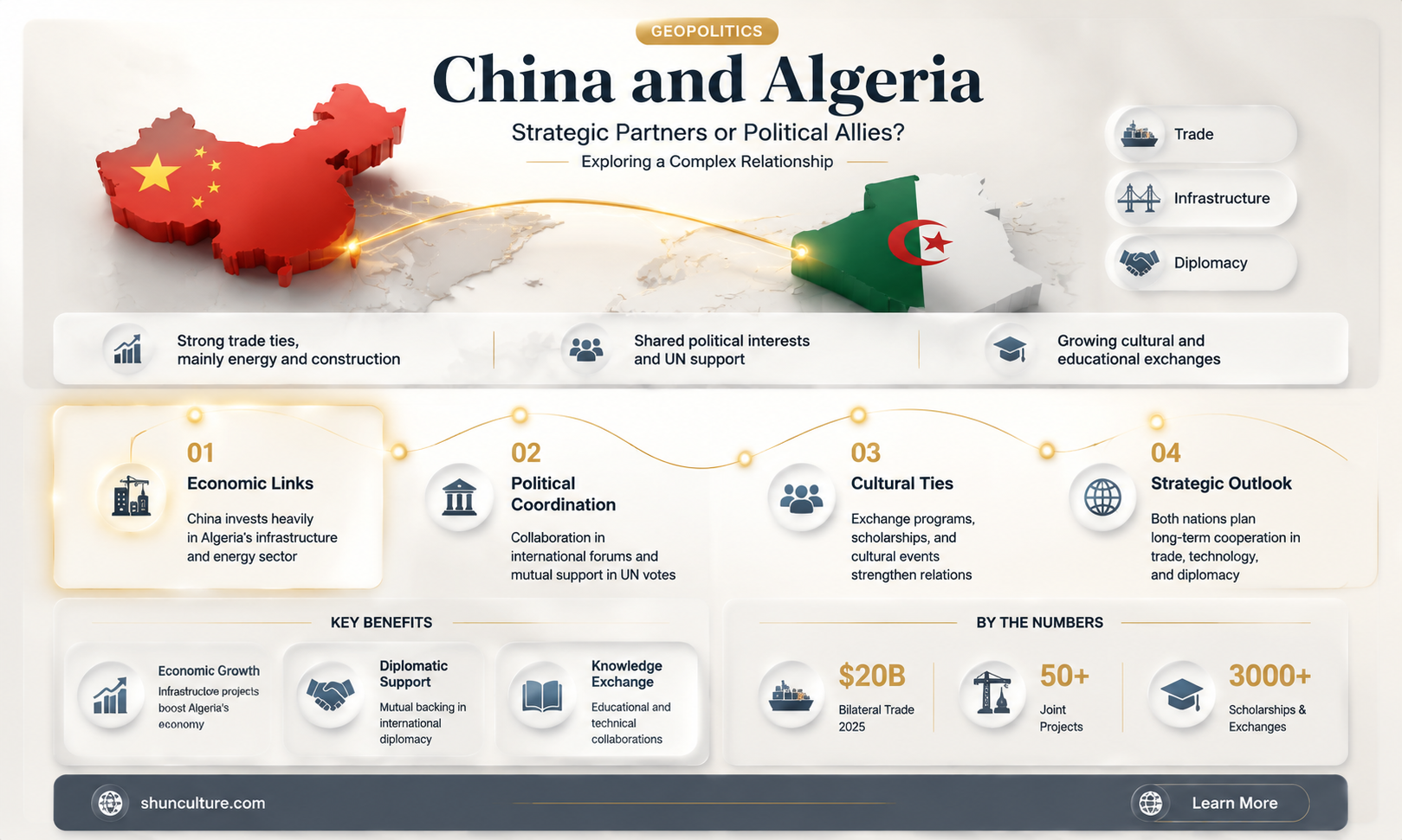 are china and algeria allies