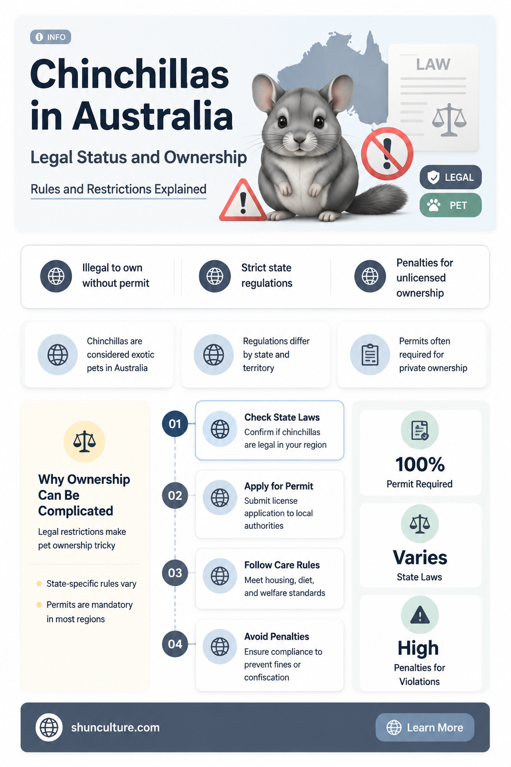 are chinchillas illegal in australia