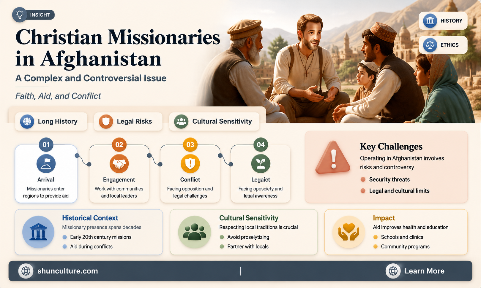 are christian missionaries allowed in afghanistan
