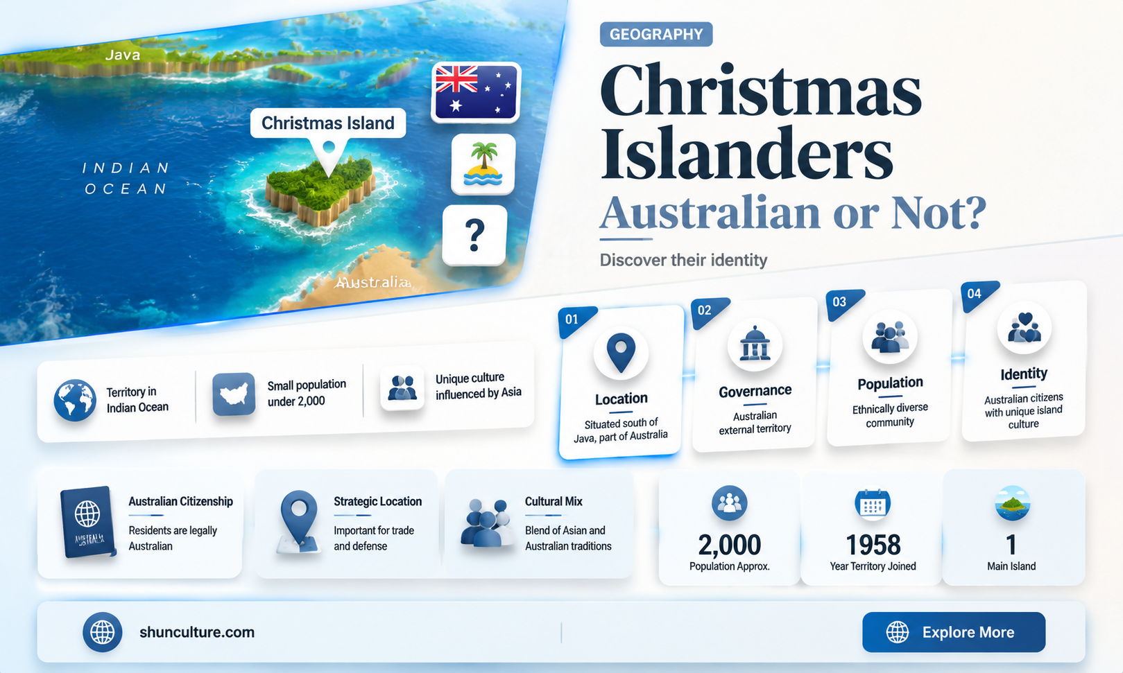 are christmas islanders australian