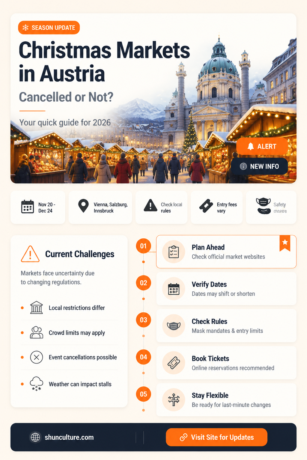 are austrian christmas markets cancelled