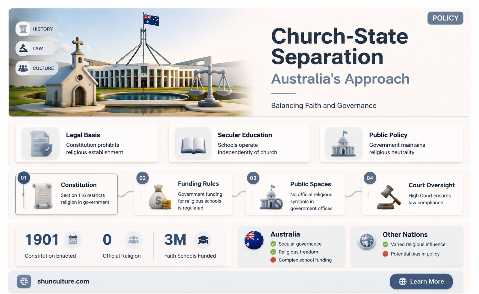 are church and state separate in australia