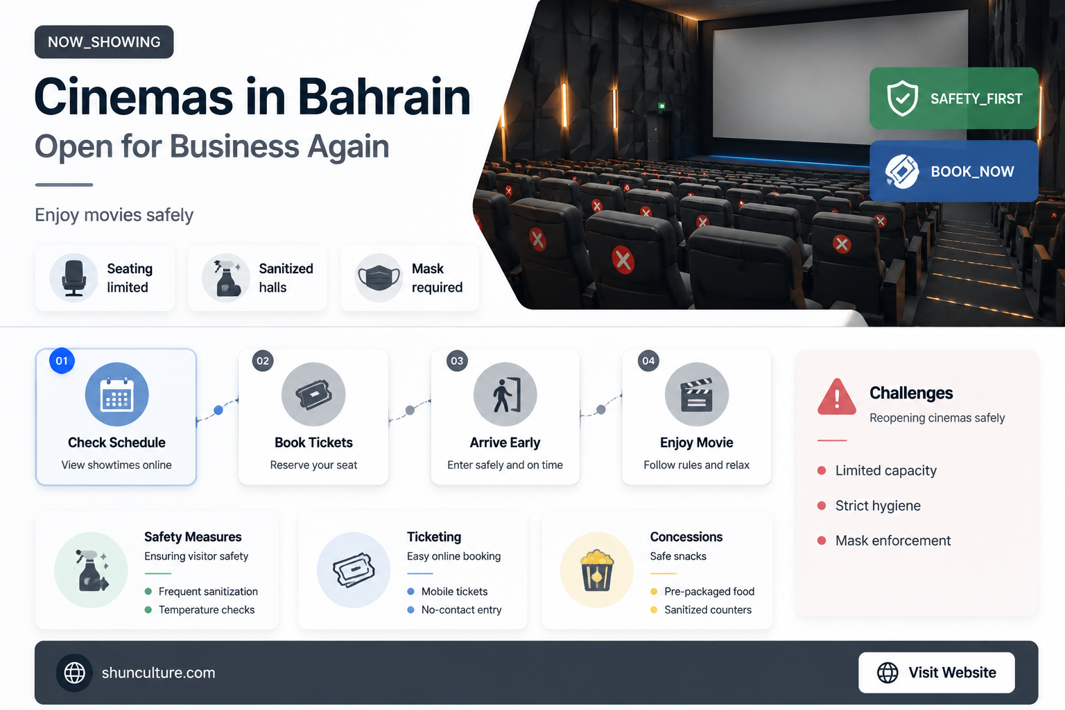are cinemas open in bahrain