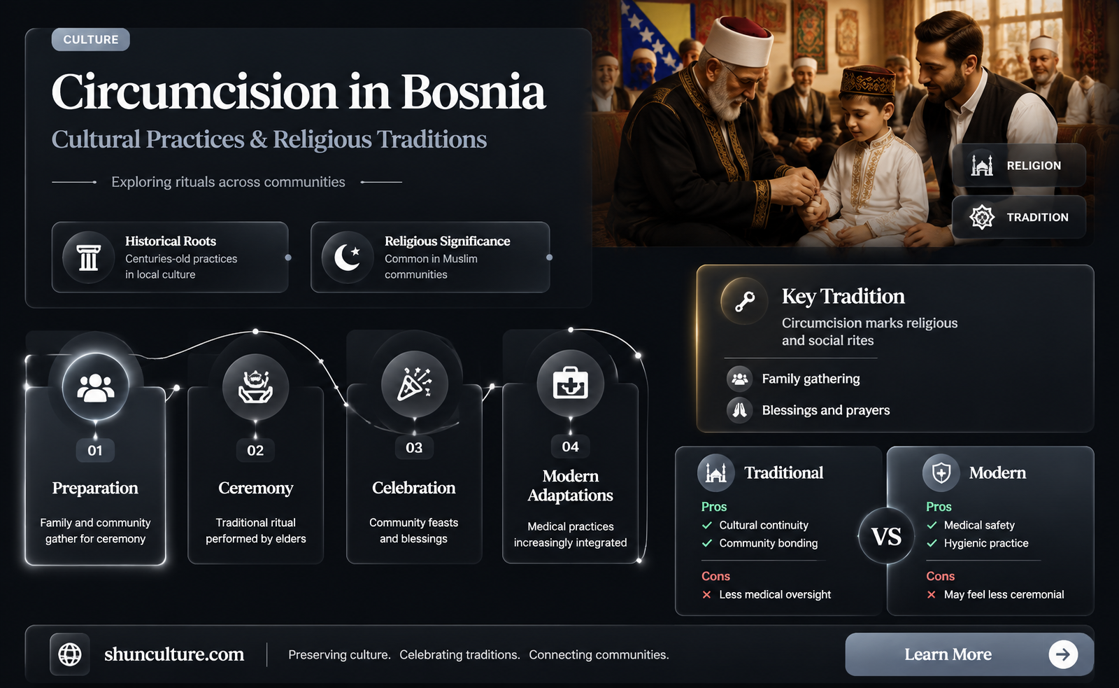 are bosnian men circumcised