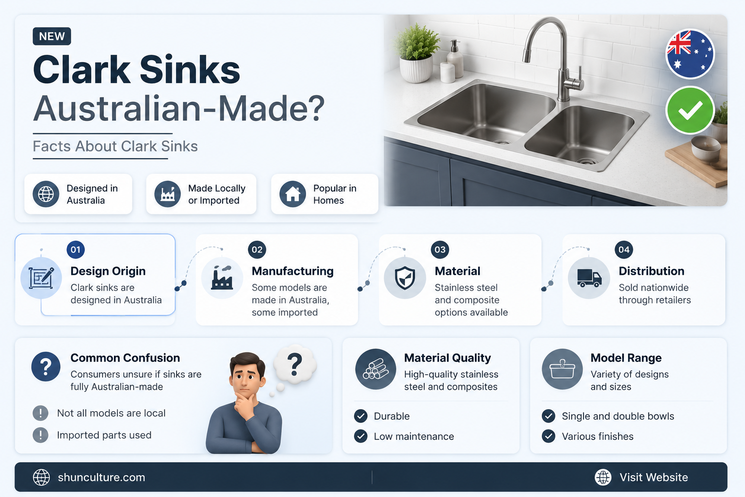 are clark sinks australian made